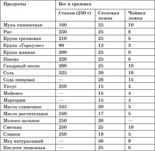 Овсяный кисель с льняным маслом – суперсредство от 100 болезней Овсяный кисель с льняным маслом – суперсредство от 100 болезней