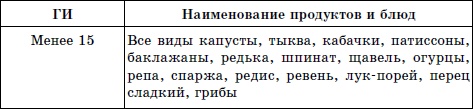 Лечим сахарный диабет природными средствами Лечим сахарный диабет природными средствами
