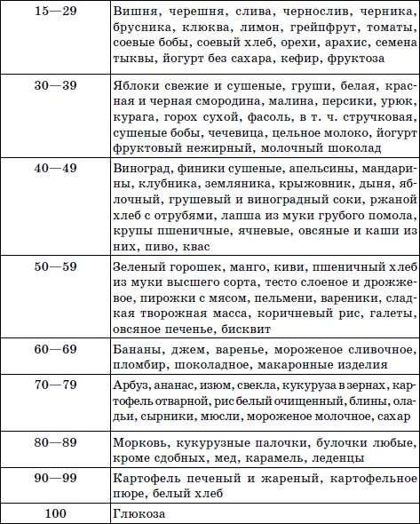 Лечим сахарный диабет природными средствами Лечим сахарный диабет природными средствами
