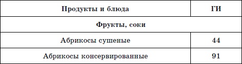 Лечим сахарный диабет природными средствами Лечим сахарный диабет природными средствами