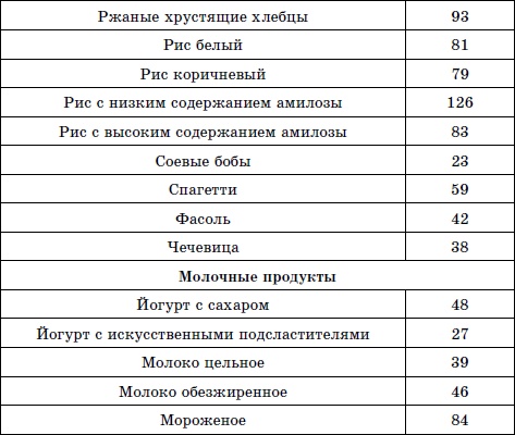 Лечим сахарный диабет природными средствами Лечим сахарный диабет природными средствами