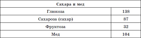 Лечим сахарный диабет природными средствами Лечим сахарный диабет природными средствами