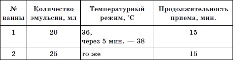 Лечим сахарный диабет природными средствами Лечим сахарный диабет природными средствами
