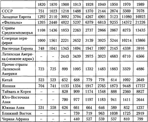 От фермы к фабрике. Новая интерпретация советской промышленной революции От фермы к фабрике. Новая интерпретация советской промышленной революции
