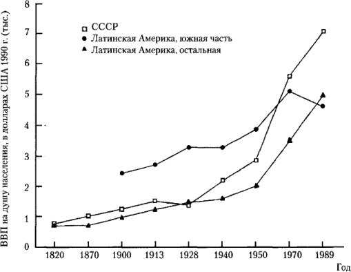 От фермы к фабрике. Новая интерпретация советской промышленной революции От фермы к фабрике. Новая интерпретация советской промышленной революции