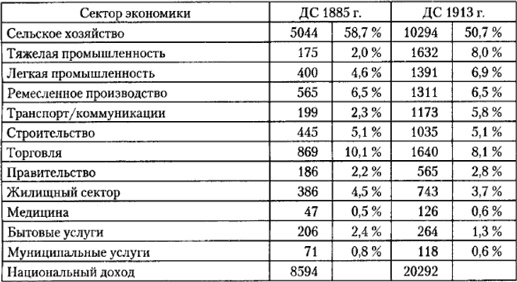 От фермы к фабрике. Новая интерпретация советской промышленной революции От фермы к фабрике. Новая интерпретация советской промышленной революции