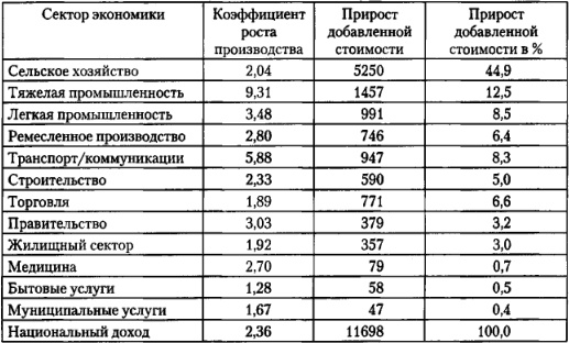 От фермы к фабрике. Новая интерпретация советской промышленной революции От фермы к фабрике. Новая интерпретация советской промышленной революции