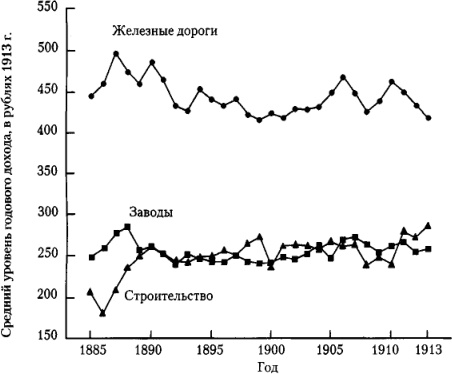 От фермы к фабрике. Новая интерпретация советской промышленной революции От фермы к фабрике. Новая интерпретация советской промышленной революции