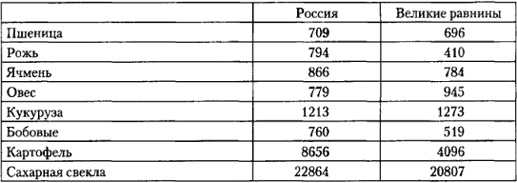 От фермы к фабрике. Новая интерпретация советской промышленной революции От фермы к фабрике. Новая интерпретация советской промышленной революции