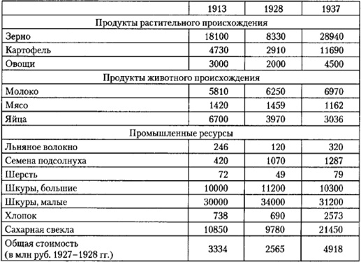 От фермы к фабрике. Новая интерпретация советской промышленной революции От фермы к фабрике. Новая интерпретация советской промышленной революции