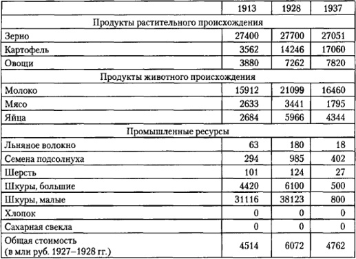 От фермы к фабрике. Новая интерпретация советской промышленной революции От фермы к фабрике. Новая интерпретация советской промышленной революции