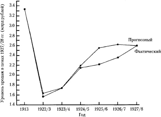 От фермы к фабрике. Новая интерпретация советской промышленной революции От фермы к фабрике. Новая интерпретация советской промышленной революции