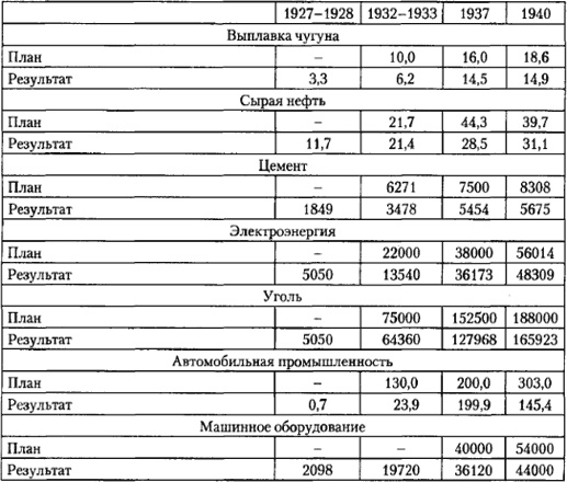 От фермы к фабрике. Новая интерпретация советской промышленной революции От фермы к фабрике. Новая интерпретация советской промышленной революции