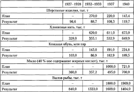 От фермы к фабрике. Новая интерпретация советской промышленной революции От фермы к фабрике. Новая интерпретация советской промышленной революции