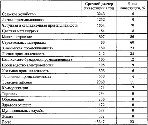 От фермы к фабрике. Новая интерпретация советской промышленной революции От фермы к фабрике. Новая интерпретация советской промышленной революции