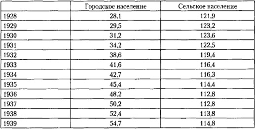 От фермы к фабрике. Новая интерпретация советской промышленной революции От фермы к фабрике. Новая интерпретация советской промышленной революции
