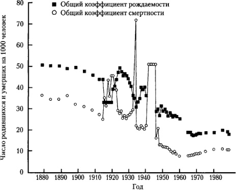 От фермы к фабрике. Новая интерпретация советской промышленной революции От фермы к фабрике. Новая интерпретация советской промышленной революции