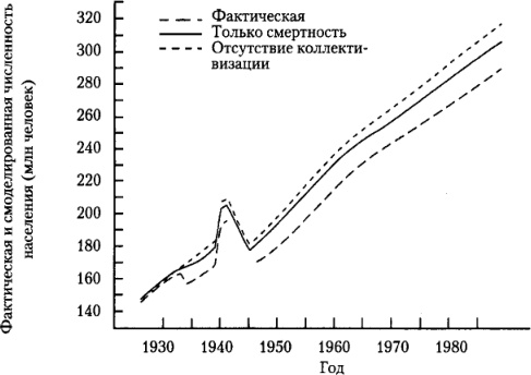 От фермы к фабрике. Новая интерпретация советской промышленной революции От фермы к фабрике. Новая интерпретация советской промышленной революции