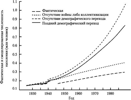 От фермы к фабрике. Новая интерпретация советской промышленной революции От фермы к фабрике. Новая интерпретация советской промышленной революции