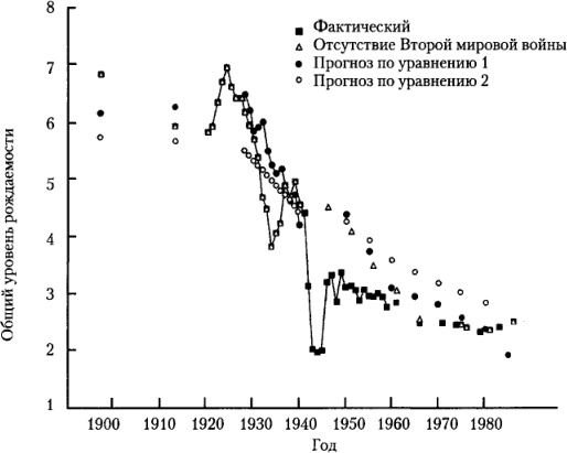 От фермы к фабрике. Новая интерпретация советской промышленной революции От фермы к фабрике. Новая интерпретация советской промышленной революции