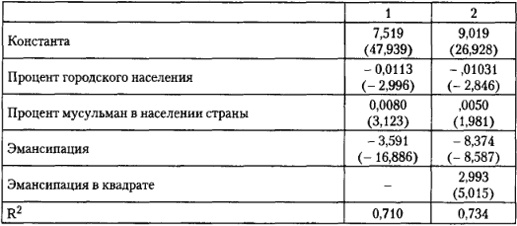 От фермы к фабрике. Новая интерпретация советской промышленной революции От фермы к фабрике. Новая интерпретация советской промышленной революции