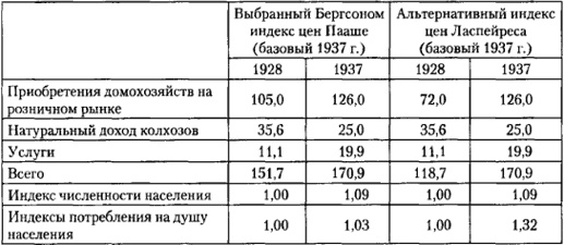 От фермы к фабрике. Новая интерпретация советской промышленной революции От фермы к фабрике. Новая интерпретация советской промышленной революции