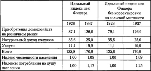 От фермы к фабрике. Новая интерпретация советской промышленной революции От фермы к фабрике. Новая интерпретация советской промышленной революции