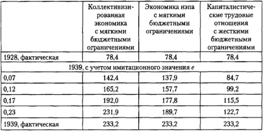 От фермы к фабрике. Новая интерпретация советской промышленной революции От фермы к фабрике. Новая интерпретация советской промышленной революции