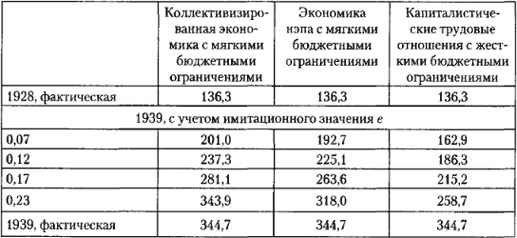 От фермы к фабрике. Новая интерпретация советской промышленной революции От фермы к фабрике. Новая интерпретация советской промышленной революции
