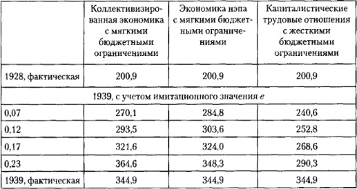 От фермы к фабрике. Новая интерпретация советской промышленной революции От фермы к фабрике. Новая интерпретация советской промышленной революции