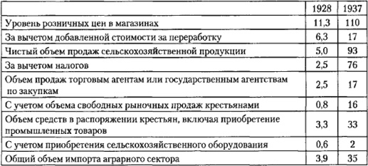 От фермы к фабрике. Новая интерпретация советской промышленной революции От фермы к фабрике. Новая интерпретация советской промышленной революции