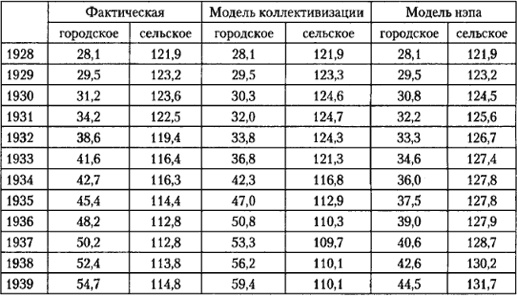 От фермы к фабрике. Новая интерпретация советской промышленной революции От фермы к фабрике. Новая интерпретация советской промышленной революции