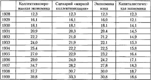 От фермы к фабрике. Новая интерпретация советской промышленной революции От фермы к фабрике. Новая интерпретация советской промышленной революции