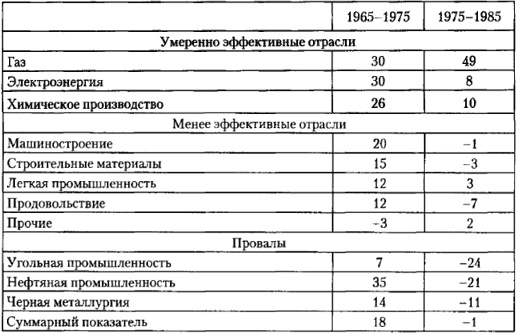 От фермы к фабрике. Новая интерпретация советской промышленной революции От фермы к фабрике. Новая интерпретация советской промышленной революции