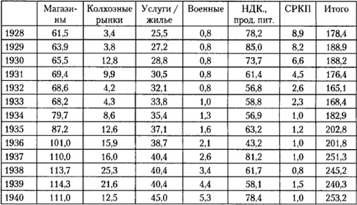 От фермы к фабрике. Новая интерпретация советской промышленной революции От фермы к фабрике. Новая интерпретация советской промышленной революции
