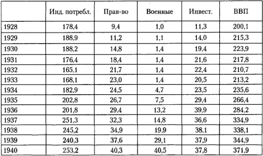 От фермы к фабрике. Новая интерпретация советской промышленной революции От фермы к фабрике. Новая интерпретация советской промышленной революции