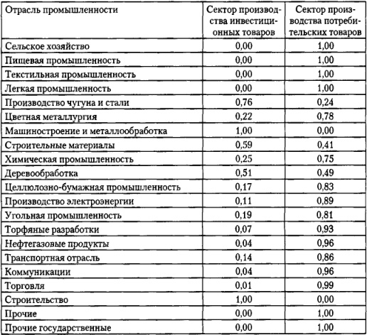 От фермы к фабрике. Новая интерпретация советской промышленной революции От фермы к фабрике. Новая интерпретация советской промышленной революции