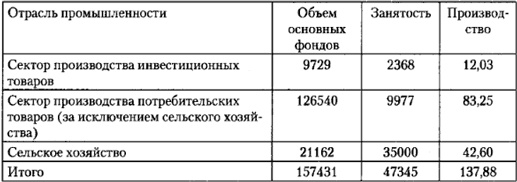 От фермы к фабрике. Новая интерпретация советской промышленной революции От фермы к фабрике. Новая интерпретация советской промышленной революции