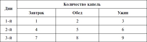 Целебные смолы: мумие, прополис, янтарь Целебные смолы: мумие, прополис, янтарь