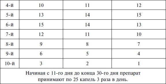 Целебные смолы: мумие, прополис, янтарь Целебные смолы: мумие, прополис, янтарь