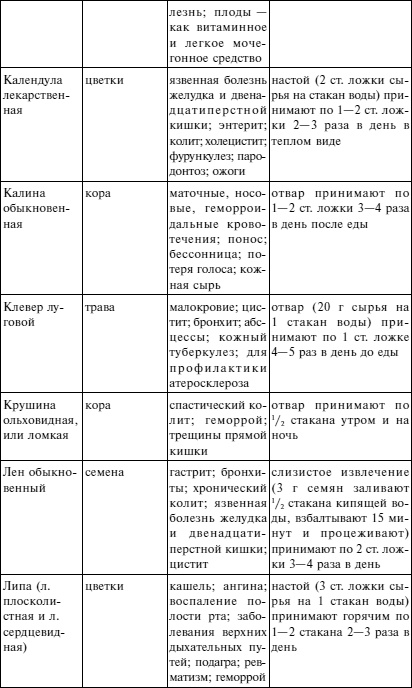 Вода - источник здоровья, эликсир молодости Вода - источник здоровья, эликсир молодости