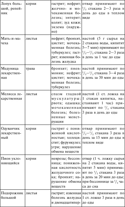 Вода - источник здоровья, эликсир молодости Вода - источник здоровья, эликсир молодости