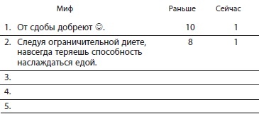 Самый легкий способ бросить есть Самый легкий способ бросить есть