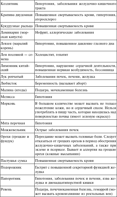 Лечебные чаи, сборы, настои Лечебные чаи, сборы, настои