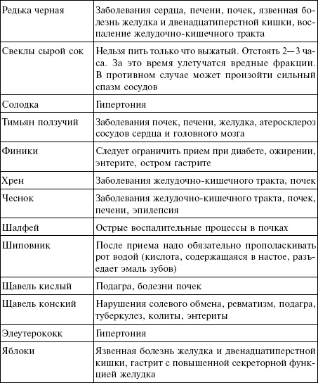 Лечебные чаи, сборы, настои Лечебные чаи, сборы, настои
