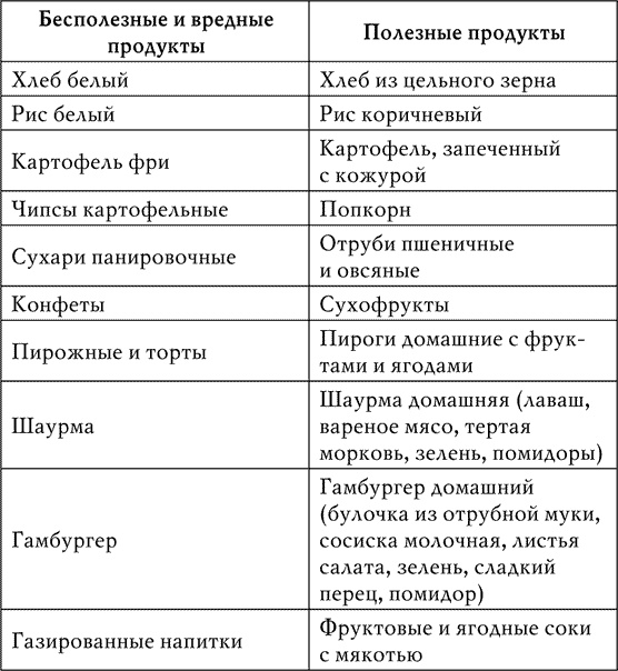 Клетчатка от болезней. Доступный чудо-доктор организма Клетчатка от болезней. Доступный чудо-доктор организма
