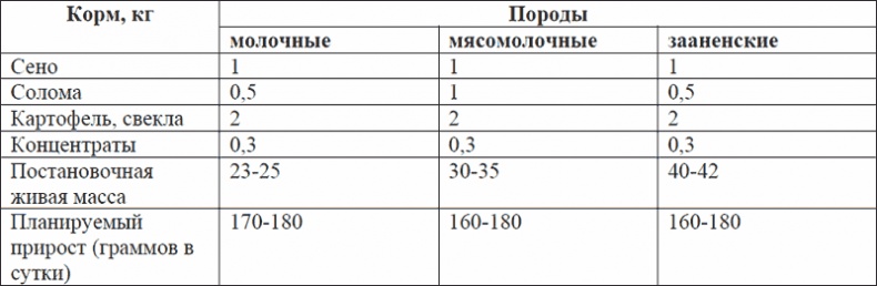 Лечение козьим молоком Лечение козьим молоком
