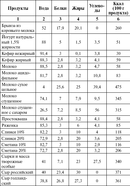Активированный уголь для стройности, красоты и здоровья Активированный уголь для стройности, красоты и здоровья