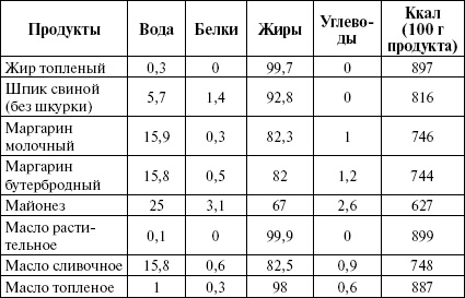 Активированный уголь для стройности, красоты и здоровья Активированный уголь для стройности, красоты и здоровья