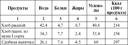 Активированный уголь для стройности, красоты и здоровья Активированный уголь для стройности, красоты и здоровья